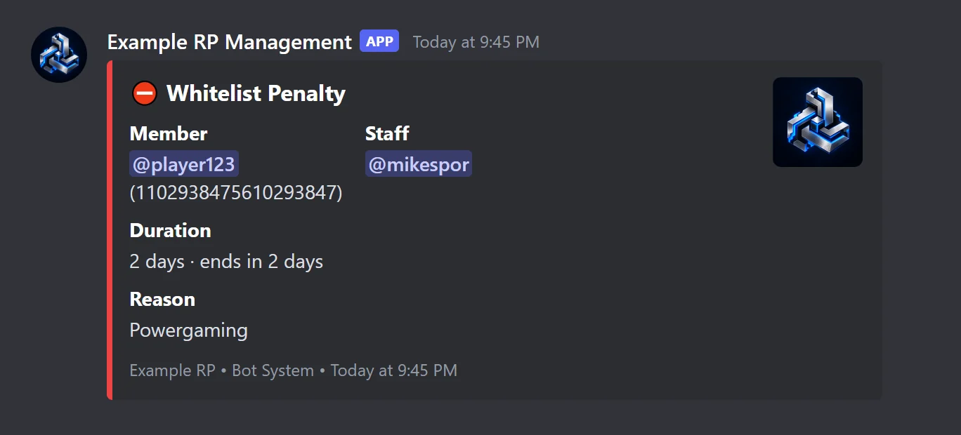 Whitelist punishment